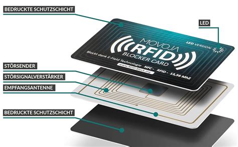 rfid microchip blocker